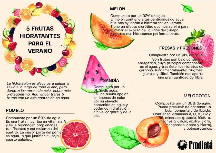 qué Son Las Frutas Neutras Y Cuáles Son Sus Beneficios B